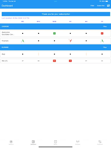 Easy Dashboard: Indicadores Técnicos en Tiempo Real y Alertas - Screenshot 20