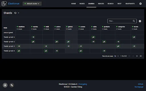 Elasticvue: La mejor interfaz GUI gratuita para Elasticsearch - Screenshot 2