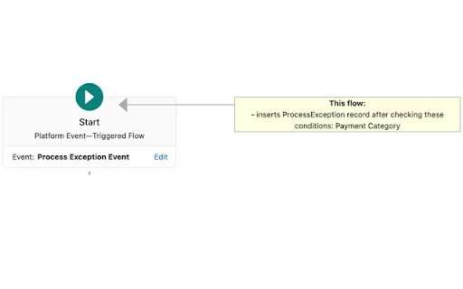 Salesforce Flow Extension: Optimiza tus Flows con IA y GPT - Screenshot 1