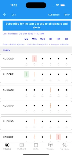 Easy Dashboard: Indicadores Técnicos en Tiempo Real y Alertas - Screenshot 3