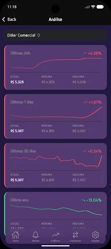 Dólar Agora: Monitorea el tipo de cambio y criptomonedas en tiempo real - Screenshot 4