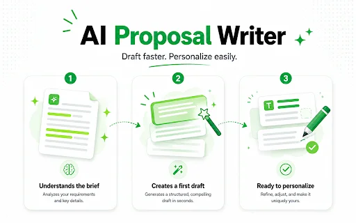 UpCat: Mejora tus propuestas en Upwork con IA y Alertas en Tiempo Real - Screenshot 2