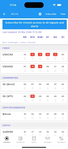 Easy Dashboard: Indicadores Técnicos en Tiempo Real y Alertas - Screenshot 2