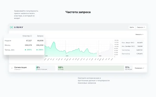 XWAY: Análisis SEO Gratuito para Wildberries y OZON - Screenshot 2