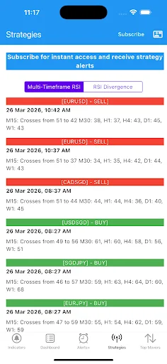 Easy Dashboard: Indicadores Técnicos en Tiempo Real y Alertas - Screenshot 7