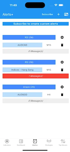 Easy Dashboard: Indicadores Técnicos en Tiempo Real y Alertas - Screenshot 6