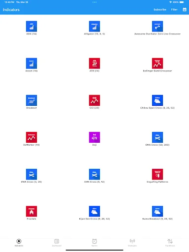 Easy Dashboard: Indicadores Técnicos en Tiempo Real y Alertas - Screenshot 17