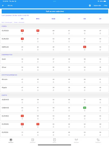 Easy Dashboard: Indicadores Técnicos en Tiempo Real y Alertas - Screenshot 18