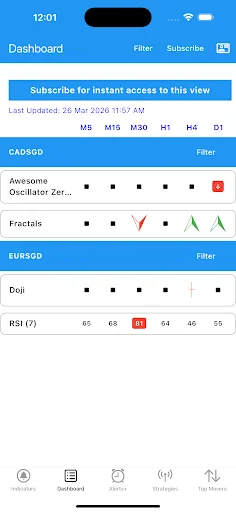 Easy Dashboard: Indicadores Técnicos en Tiempo Real y Alertas - Screenshot 4