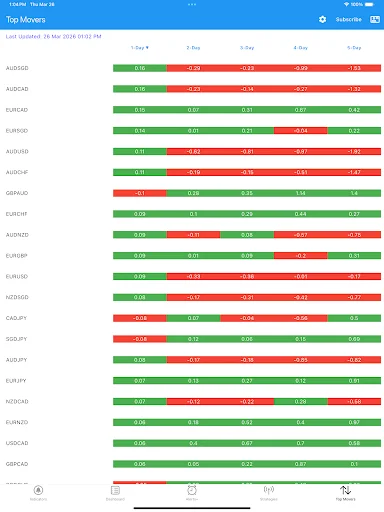 Easy Dashboard: Indicadores Técnicos en Tiempo Real y Alertas - Screenshot 24