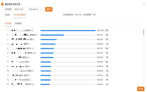 Asistente para Vendedores Temu – Optimiza Ventas y Finanzas - Screenshot 3