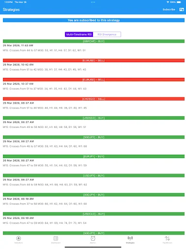 Easy Dashboard: Indicadores Técnicos en Tiempo Real y Alertas - Screenshot 23