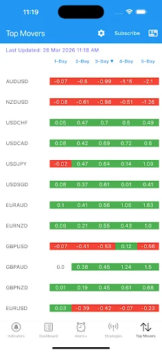Easy Dashboard: Indicadores Técnicos en Tiempo Real y Alertas - Screenshot 8