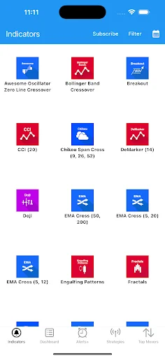 Easy Dashboard: Indicadores Técnicos en Tiempo Real y Alertas - Screenshot 1