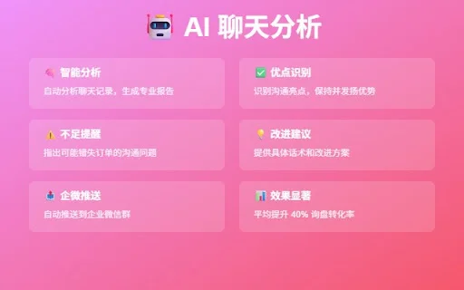 Alibaba WmXia Assistant: Optimiza tus ventas en Alibaba.com - Screenshot 2