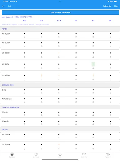 Easy Dashboard: Indicadores Técnicos en Tiempo Real y Alertas - Screenshot 19